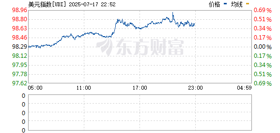 R图 UDI_0
