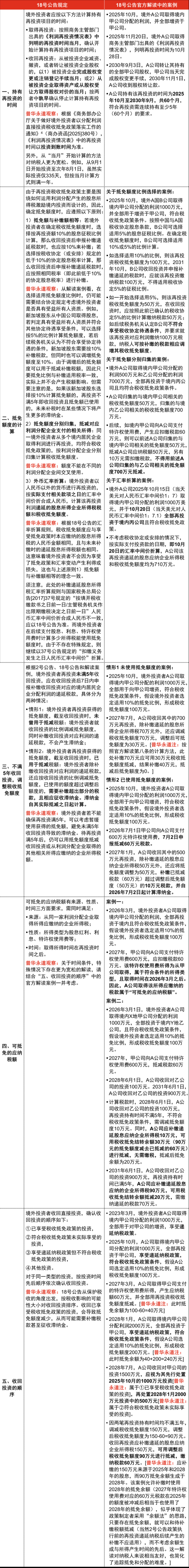 大咖配资 【中国税务新知】国家税务总局发布案例解读，细化境外投资者再投资税收抵免政策