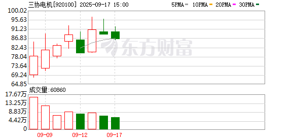 启兴网 年内最强“北证新秀”！涨幅、换手均创新高 新股维持首日零破发 这些板块“肉签”聚集